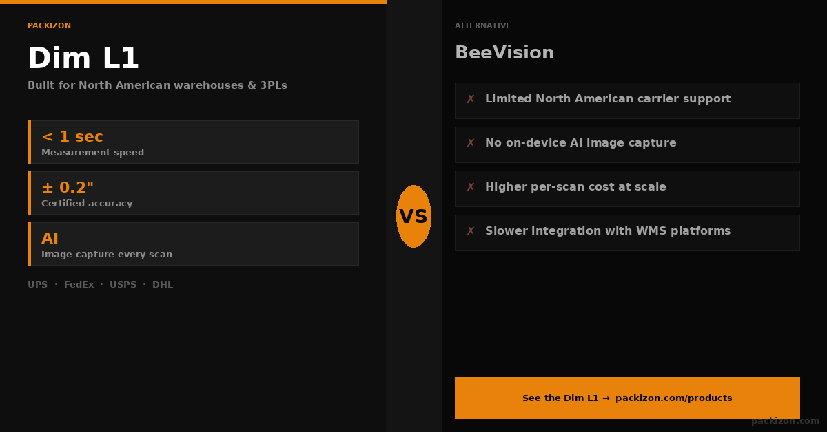 BeeVision Alternative: Packizon Dim L1 vs BeeVision for North American Warehouses