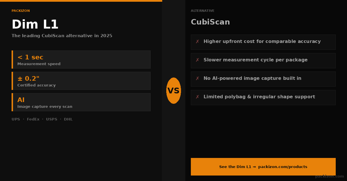 Best CubiScan Alternatives for Warehouses and 3PLs (2026 Guide)