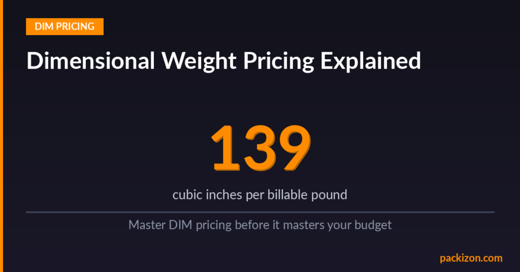 Dimensional weight pricing impact on ecommerce shipping costs