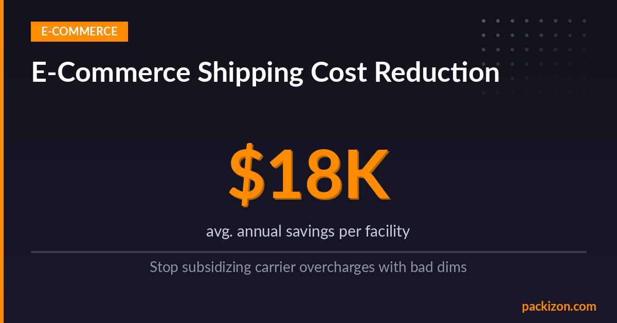 How E-Commerce Warehouses Can Cut Shipping Costs by Up to 18% with Better Dimensioning