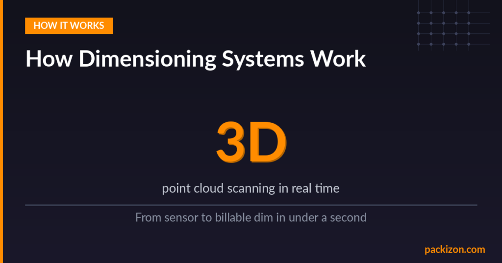 How a package dimensioning system works in a warehouse shipping operation