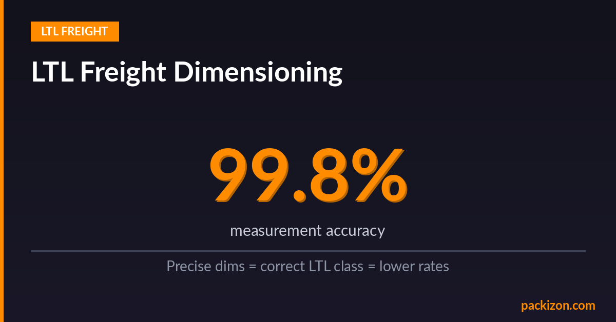 LTL Freight Dimensioning: Stop Reweigh Charges and Freight Class Errors