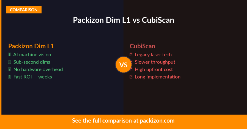 Packizon Dim L1 vs CubiScan dimensioning system side-by-side comparison