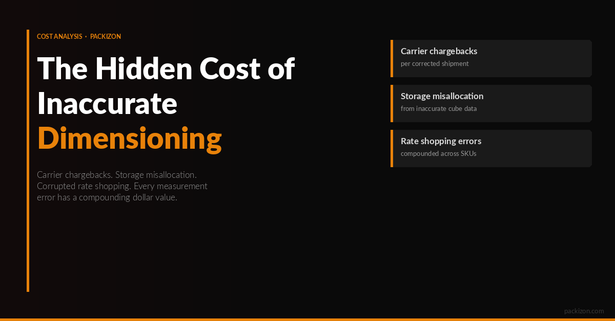 The Hidden Cost of Inaccurate Dimensioning in Warehousing and Shipping