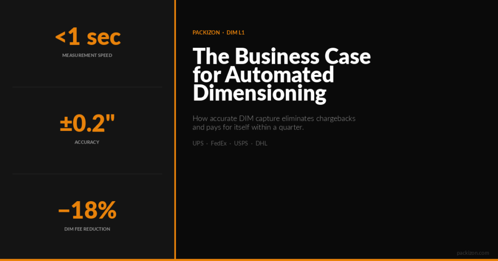 Business case for automated dimensioning — speed, accuracy and shipping cost metrics