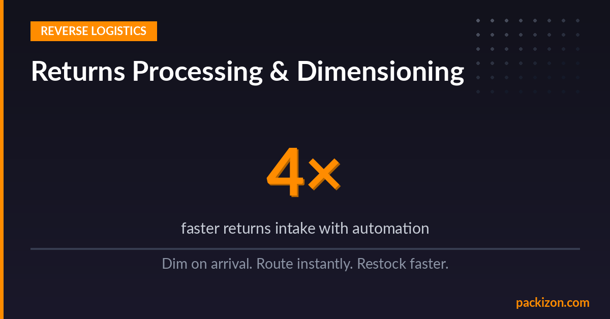 Returns Processing and Package Dimensioning: Reducing Reverse Logistics Costs